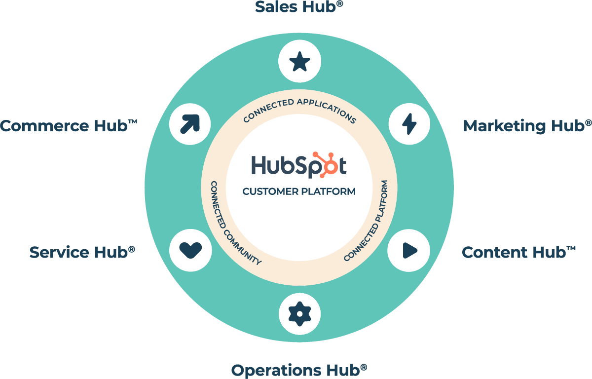 HubSpot-Customer-Platform-Graphic