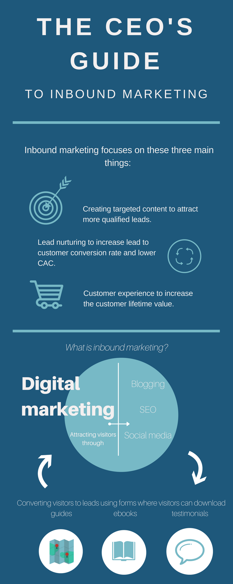 Digital Form Marketing In Roi Full